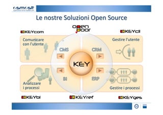 Le	
  nostre	
  Soluzioni	
  Open	
  Source	
  
 