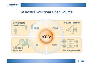 Le	
  nostre	
  Soluzioni	
  Open	
  Source	
  
 
