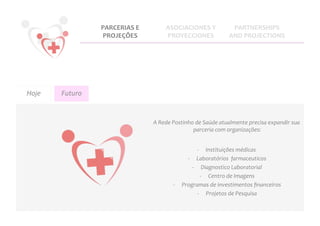 PARCERIAS	
  E	
            ASOCIACIONES	
  Y	
                        PARTNERSHIPS	
  
                         PROJEÇÕES	
                PROYECCIONES	
                            AND	
  PROJECTIONS	
  




Hoje	
     Futuro	
  


                                             A	
  Rede	
  Postinho	
  de	
  Saúde	
  atualmente	
  precisa	
  expandir	
  sua	
  
                                                                  parceria	
  com	
  organizações:     	
  


                                                                         -­‐  Instituições	
  médicas	
       	
  
                                                                 -­‐  Laboratórios	
  	
  farmaceuticos                 	
  
                                                                     -­‐  Diagnostico	
  Laboratorial              	
  
                                                                             -­‐  Centro	
  de	
  Imagens
                                                                                                        	
  
                                                        -­‐    Programas	
  de	
  investimentos	
  ﬁnanceiros                	
  
                                                                         -­‐  Projetos	
  de	
  Pesquisa     	
  
 