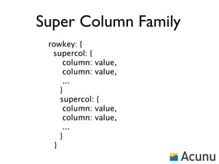 Super Column Family
 rowkey: {
  supercol: {
      column: value,
      column: value,
      ...
     }
     supercol: {
      column: value,
      column: value,
      ...
     }
   }
 
