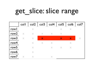 get_slice: slice range
       col1   col2   col3   col4   col5   col6   col7
row1           x                    x      x
row2    x      x      x      x      x
row3    x      x      x             x      x      x
row4           x      x      x             x
row5           x             x      x      x
row6           x
row7    x      x             x
 
