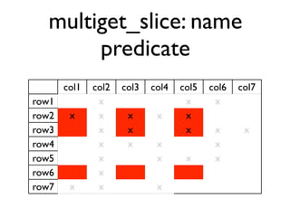 multiget_slice: name
       predicate
       col1   col2   col3   col4   col5   col6   col7
row1           x                    x      x
row2    x      x      x      x      x
row3           x      x             x      x      x
row4           x      x      x             x
row5           x             x      x      x
row6           x
row7    x      x             x
 