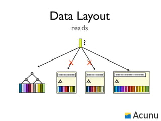 Data Layout
              reads
                     ?


           X             X
 01001101110101000       01001101110101000   010011011101010001111010101001
 