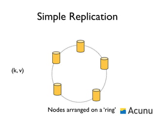 Simple Replication



(k, v)




           Nodes arranged on a ‘ring’
 