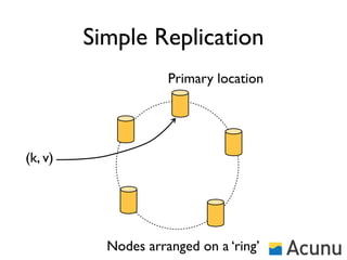 Simple Replication
                     Primary location




(k, v)




           Nodes arranged on a ‘ring’
 