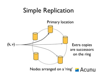 Simple Replication
                     Primary location




(k, v)                              Extra copies
                                   are successors
                                     on the ring


           Nodes arranged on a ‘ring’
 