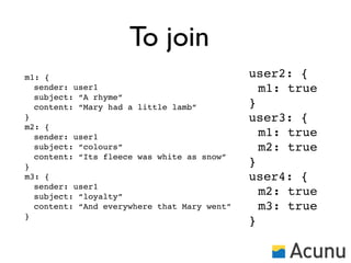 To join
m1: {                                        user2: {
  sender: user1                                m1: true
  subject: “A rhyme”
  content: “Mary had a little lamb”          }
}                                            user3: {
m2: {
  sender: user1                                m1: true
  subject: “colours”                           m2: true
  content: “Its fleece was white as snow”
}                                            }
m3: {                                        user4: {
  sender: user1
  subject: “loyalty”                           m2: true
  content: “And everywhere that Mary went”     m3: true
}
                                             }
 