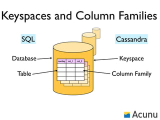 Keyspaces and Column Families
     SQL                                     Cassandra

  Database   row/key col_1    col_2
                                              Keyspace
                row/key col_1     col_1
                    row/   col_1    col_1


   Table                                    Column Family
 