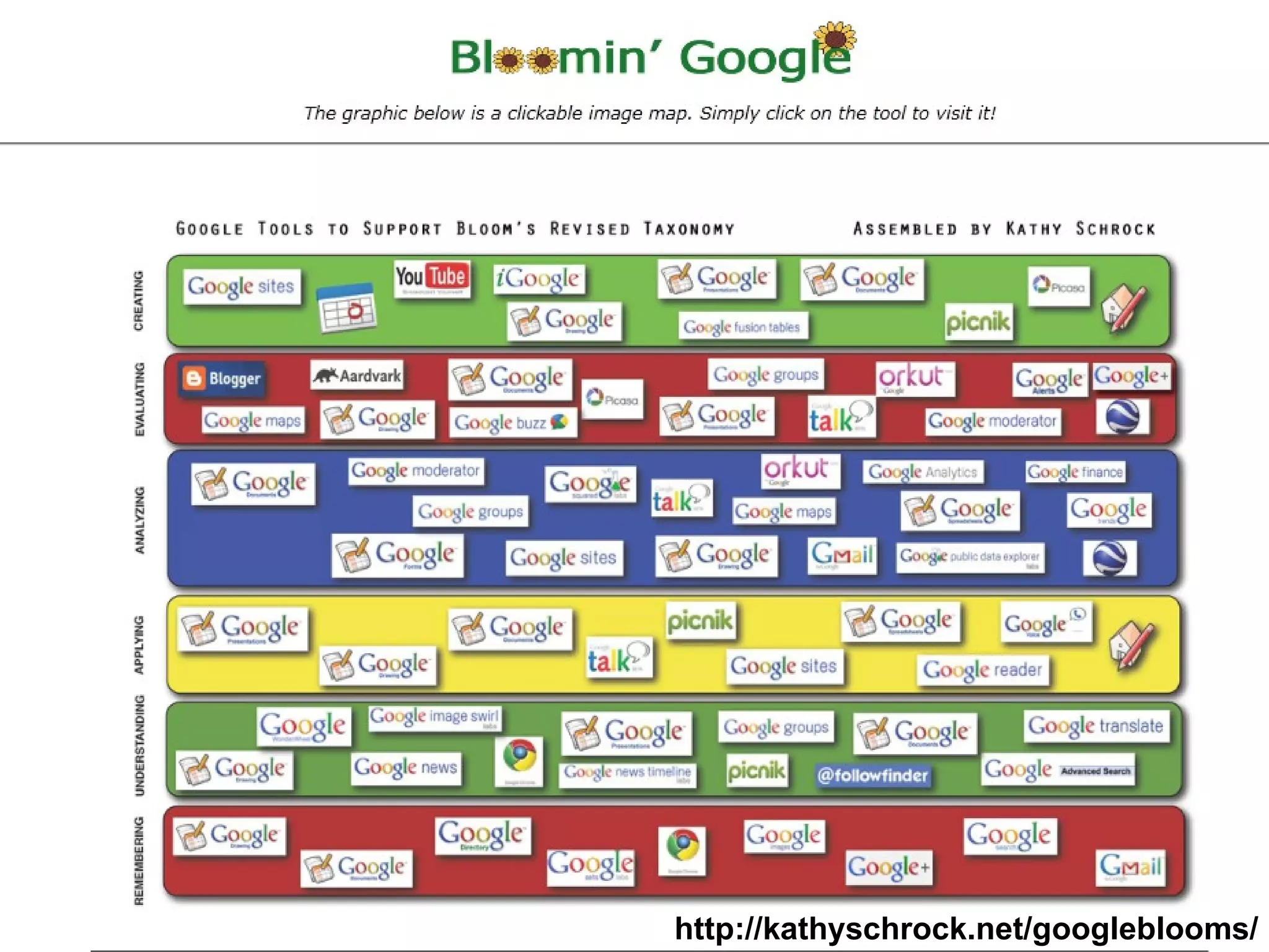 http://kathyschrock.net/googleblooms/ 