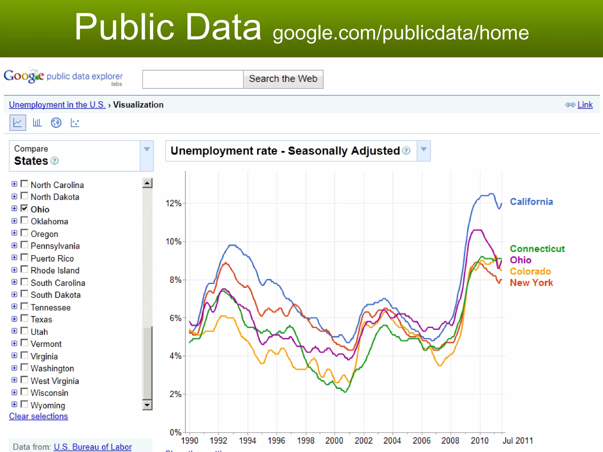 Public Data  google.com/publicdata/home 