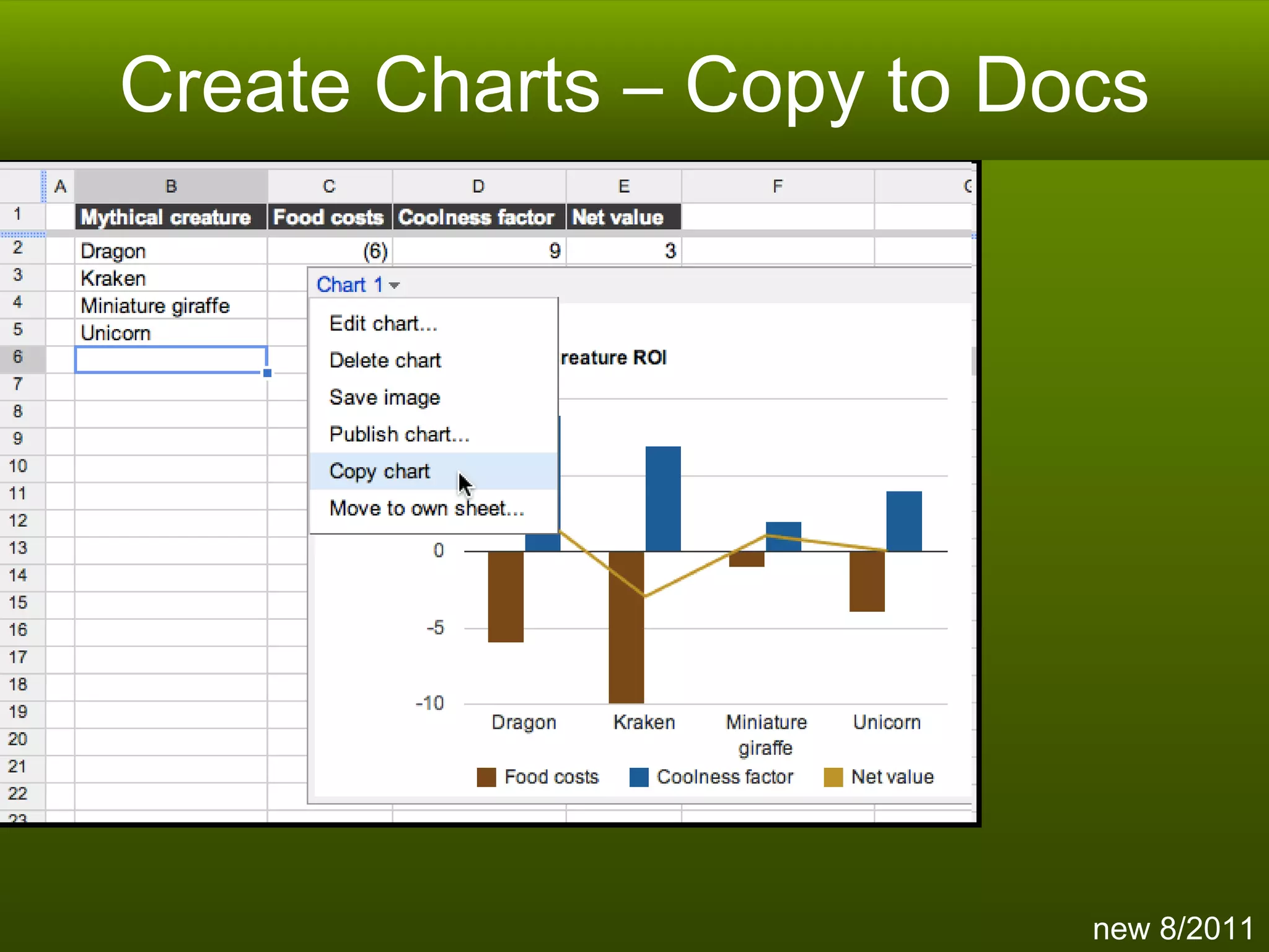 Create Charts – Copy to Docs new 8/2011 