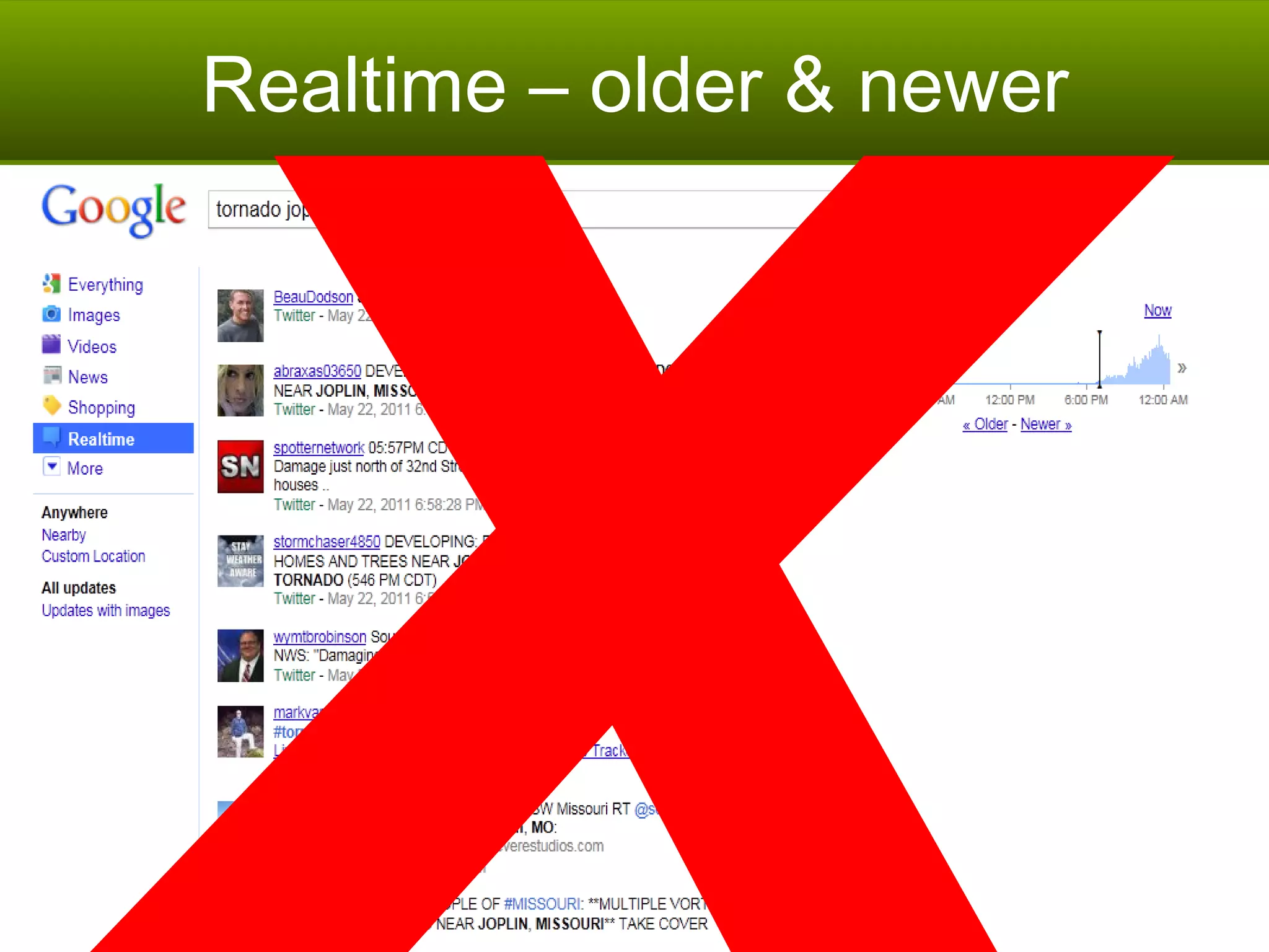 Realtime – older & newer X 