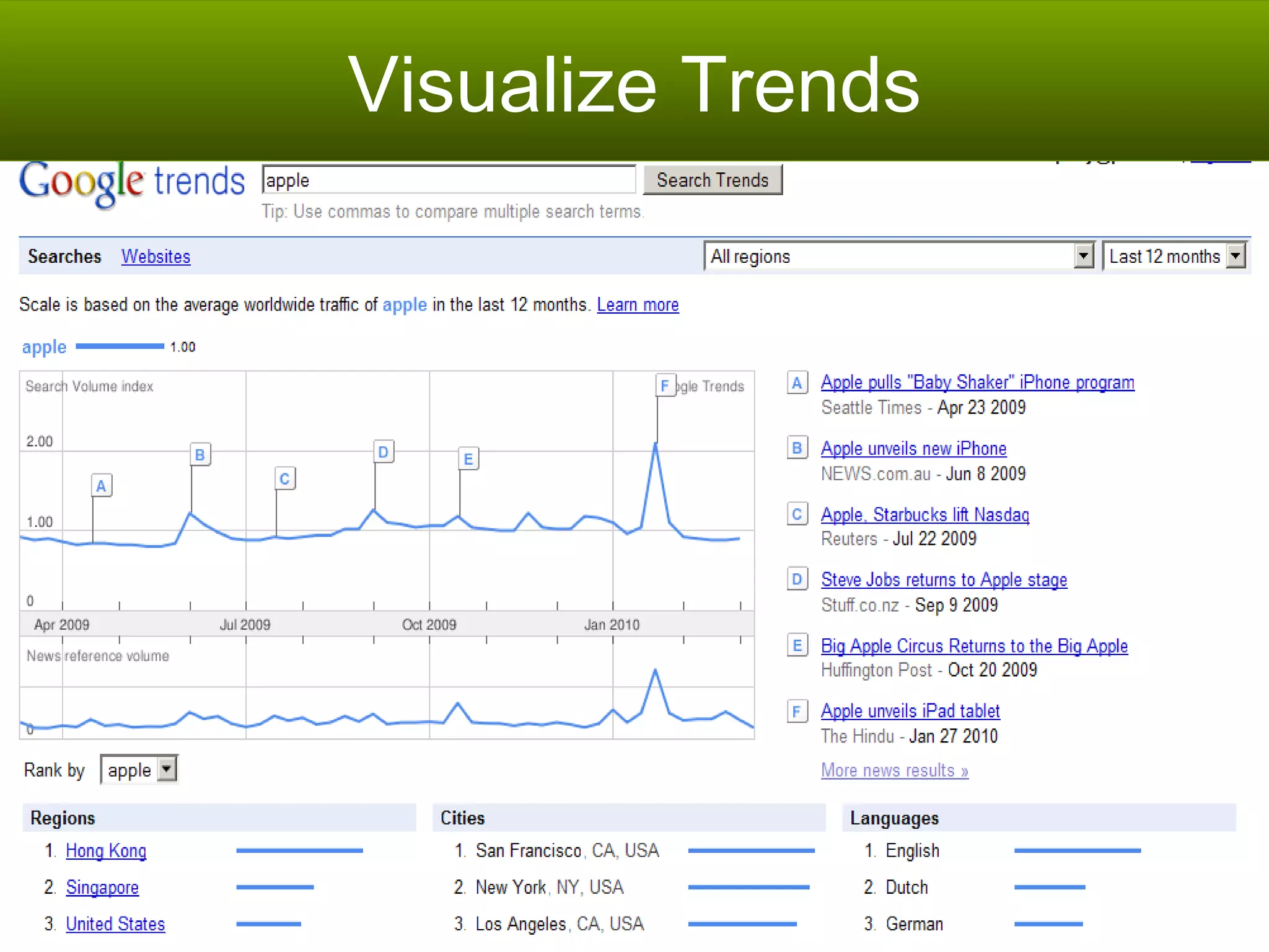Visualize Trends 