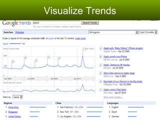 Visualize Trends 
