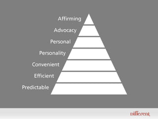 The 7 Essentials of Customer Experience | PPTX