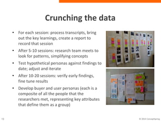 Crunching the data
• For each session: process transcripts, bring out the key learnings,
create a report to record that session
• After 5-10 sessions: research team meets to look for patterns,
simplifying concepts
• Test hypothetical personas against findings to date; adjust and
iterate
• After 10-20 sessions: verify early findings, fine tune results
• Develop buyer and user personas (each is a composite of all the
people that the researchers met, representing key attributes that
define them as a group)
 