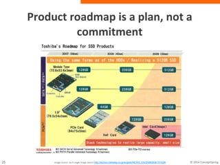 Product roadmap is a plan, not a commitment
Image source: via G oogle image search http://techon.nikkeibp.co.jp/english/NEWS_EN/20080509/151528/
 