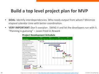 Build a top level project plan for MVP
• GOAL: Identify interdependencies. Who needs output from whom?
Minimize elapsed calendar time with better coordination.
• VERY IMPORTANT: Don’t overplan . SWAG it and let the
developers run with it. “Planning is guessing” – Jason Fried in
Rework
Image source: via Google image search http://www.total-quality-management-software.com/images/project_gantt_chart.gif
 