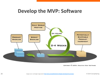 Develop the MVP: Software
Image source: via Google image search http://www.processflowchart.net/agile-development-process/
 