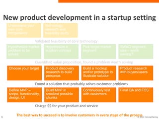 New product development in a startup setting
Hypothesize market
problem to be
solved
Hypothesize a
solution concept
Pick target market
segment
SWAG segment
size – worth
owning?
Quantified value proposition, found a problem worth solving
Choose your target Product discovery
research to build
personas
Build a mockup
and/or prototype to
illustrate solution
Product research
with buyers/users
Understand your
own core
competence
Technology
research and
feasibility study
Validated feasibility of core technology
Found a solution that probably solves customer problems
Define MVP –
scope, functionality,
design, UI
Build MVP in
smallest possible
chunks
Continuously test
with customers
Final QA and FCS
Charge $$ for your product and service
The best way to succeed is to involve customers in every stage of the process
 