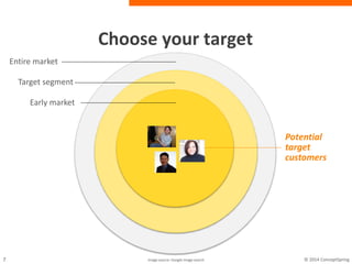Choose your target
Entire market
Target segment
Early market
Potential
target
customers
Image source: Google image search
 