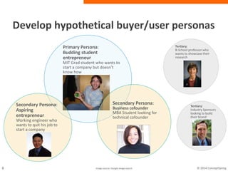 Entrepreneurial product development | PPTX