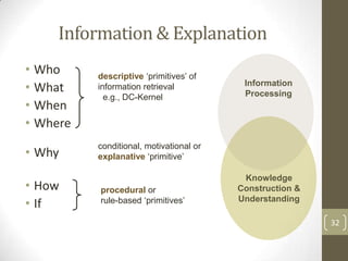 Information & Explanation
• Who     descriptive ‘primitives’ of
• What    information retrieval           Information
                                          Processing
            e.g., DC-Kernel
• When
• Where
          conditional, motivational or
• Why     explanative ‘primitive’

                                          Knowledge
• How     procedural or                  Construction &
                                         Understanding
• If      rule-based ‘primitives’

                                                          32
 