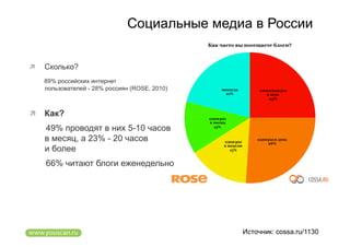 Социальные медиа в России


    Сколько?
     89% российских интернет
     пользователей - 28% россиян (ROSE, 2010)



  Как?
     49% проводят в них 5-10 часов
     в месяц, а 23% - 20 часов
     и более
     66% читают блоги еженедельно




                                                Источник: cossa.ru/1130
 