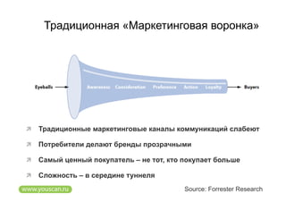 Традиционная «Маркетинговая воронка»




  Традиционные маркетинговые каналы коммуникаций слабеют

  Потребители делают бренды прозрачными

  Самый ценный покупатель – не тот, кто покупает больше

  Сложность – в середине туннеля

                                         Source: Forrester Research
 