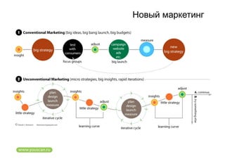 Новый маркетинг
 