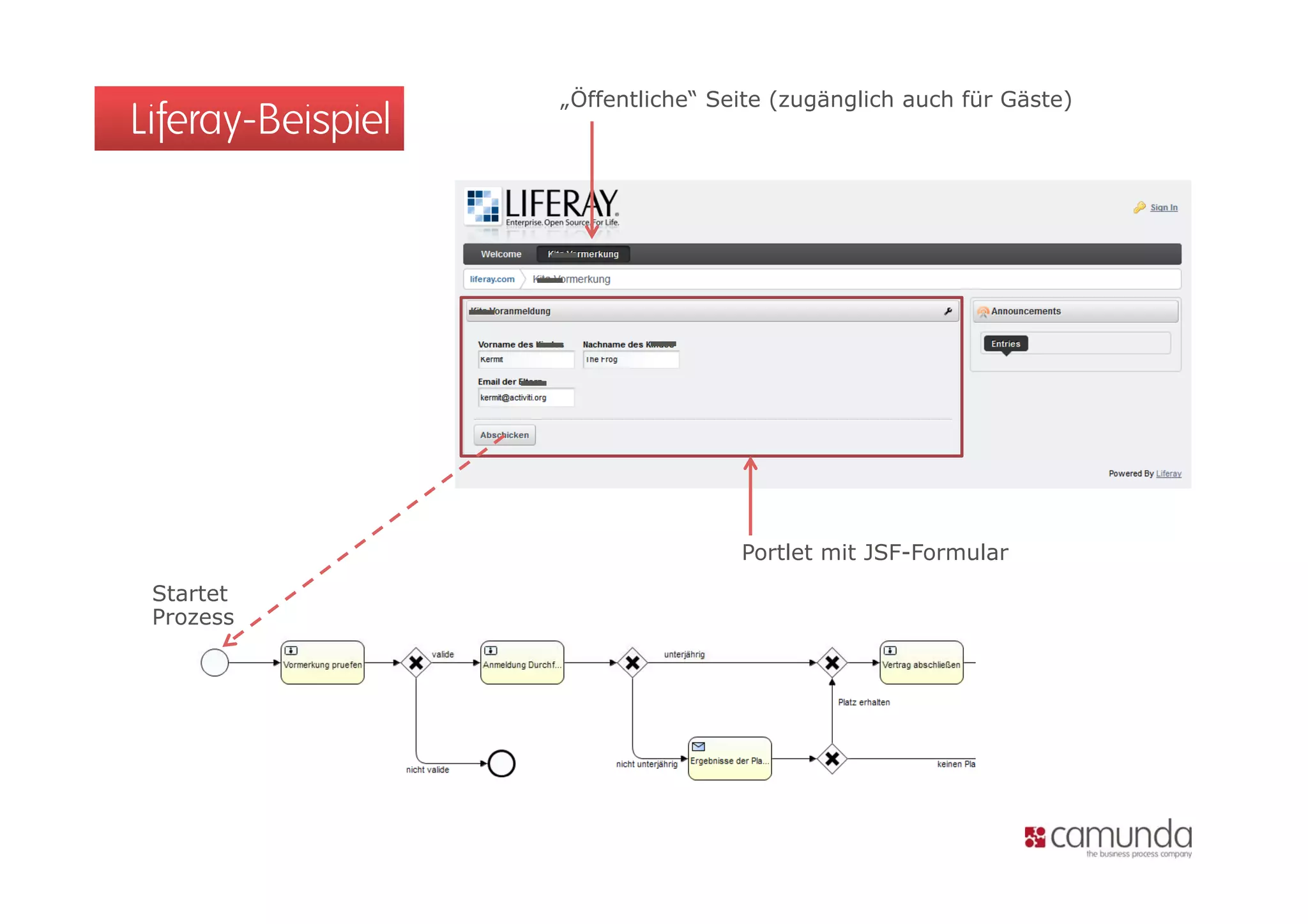 „Öffentliche“ Seite (zugänglich auch für Gäste)
Liferay-Beispiel




                                   Portlet mit JSF-Formular
 Startet
 Prozess
 