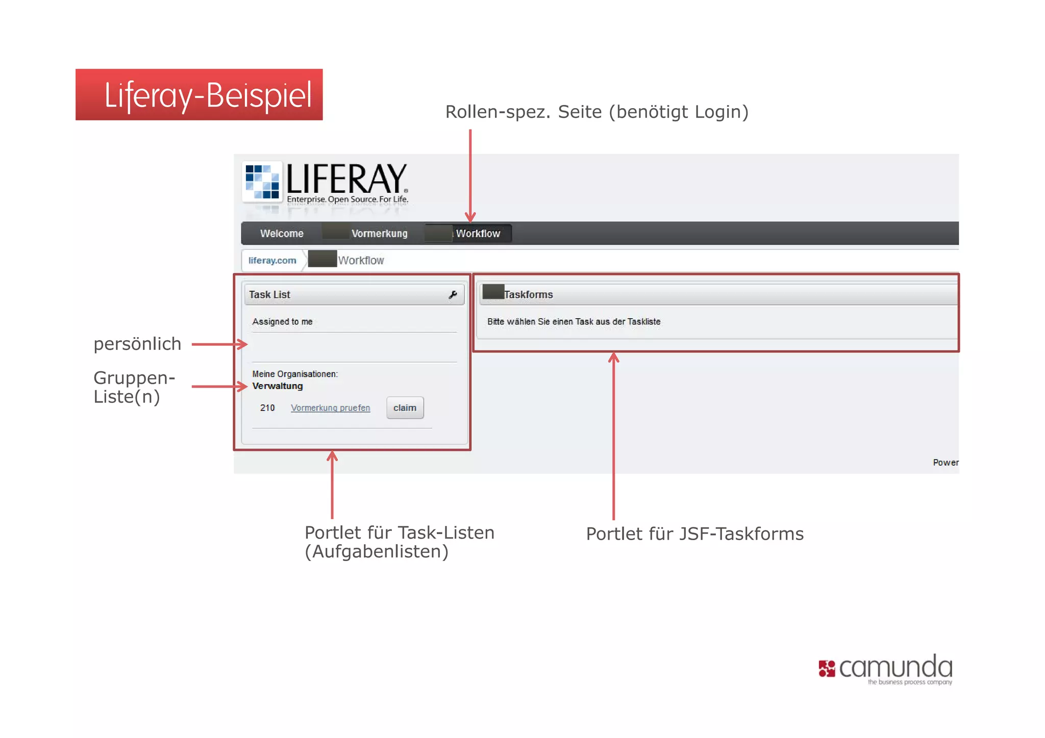 Liferay-Beispiel               Rollen spez.
                                Rollen-spez. Seite (benötigt Login)




persönlich
Gruppen-
Liste(n)




                Portlet für Task-Listen
                            Task Listen         Portlet für JSF-Taskforms
                                                            JSF Taskforms
                (Aufgabenlisten)
 