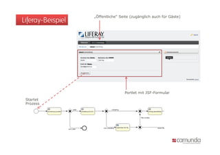 „Öffentliche“ Seite (zugänglich auch für Gäste)
Liferay-Beispiel




                                   Portlet mit JSF-Formular
 Startet
 Prozess
 