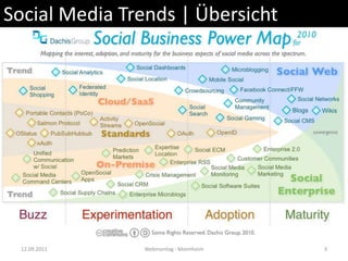 Social Media Trends | Übersicht<br />12.09.2011<br />3<br />Webmontag - Mannheim<br />