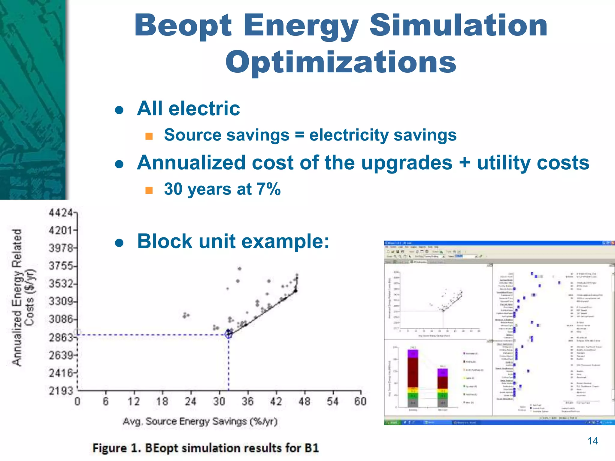 Beopt Energy Simulation
        Optimizations
   All electric
       Source savings = electricity savings
   Annualized cost of the upgrades + utility costs
       30 years at 7%


   Block unit example:




                                                  14
 