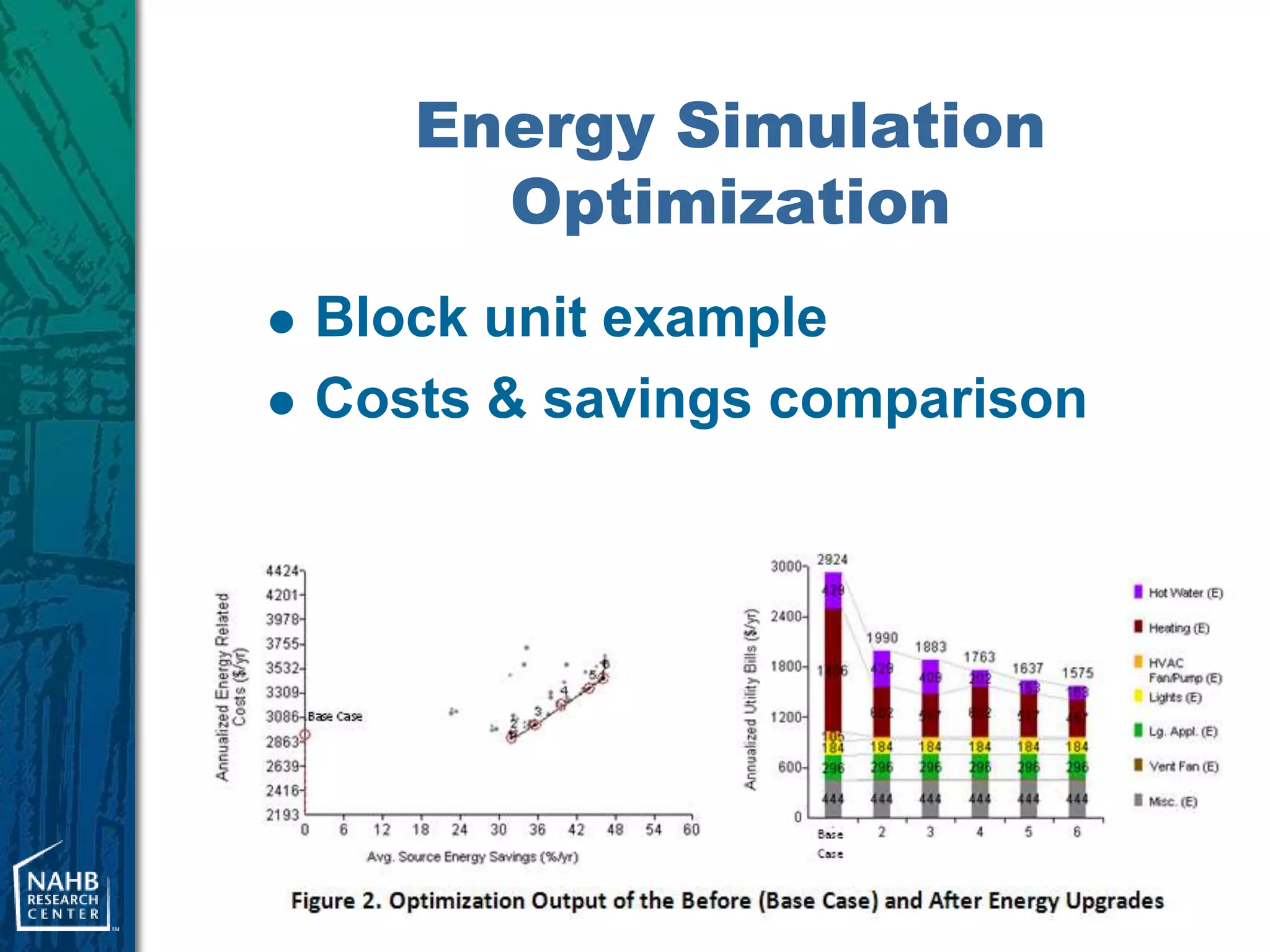Energy Simulation
         Optimization
   Block unit example
   Costs & savings comparison




                                 15
 