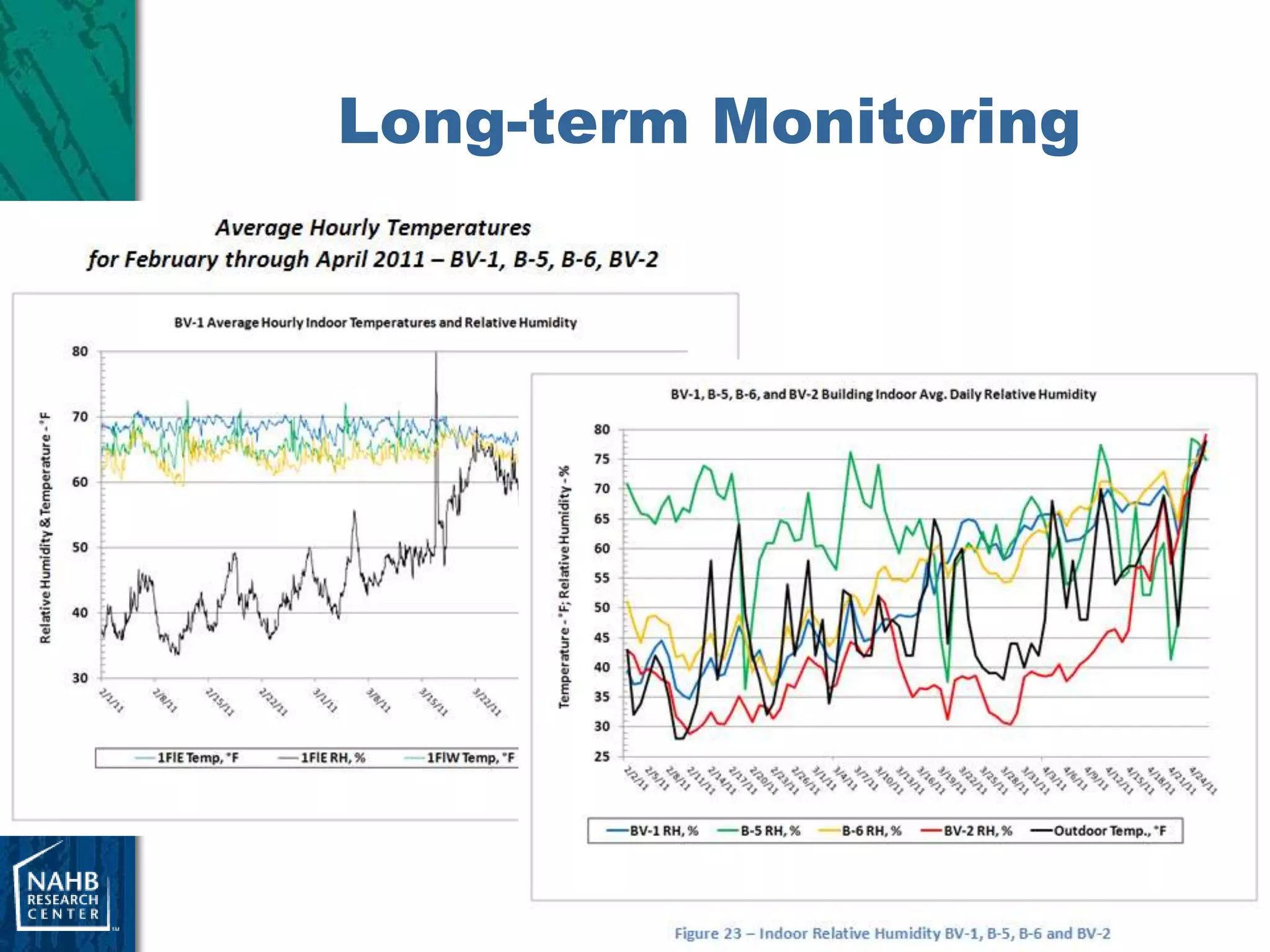 Long-term Monitoring




                       26
 