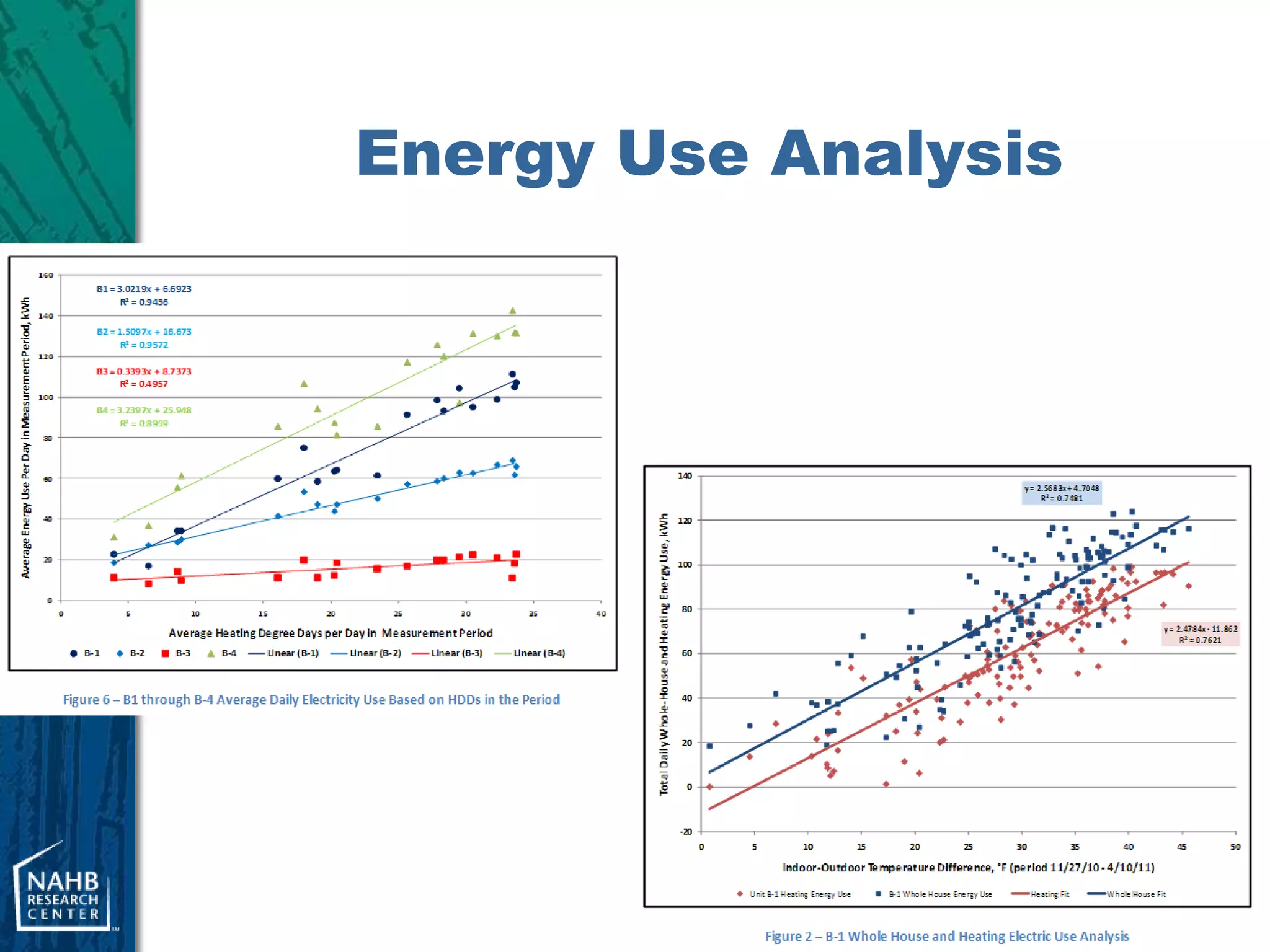 Energy Use Analysis




                      27
 