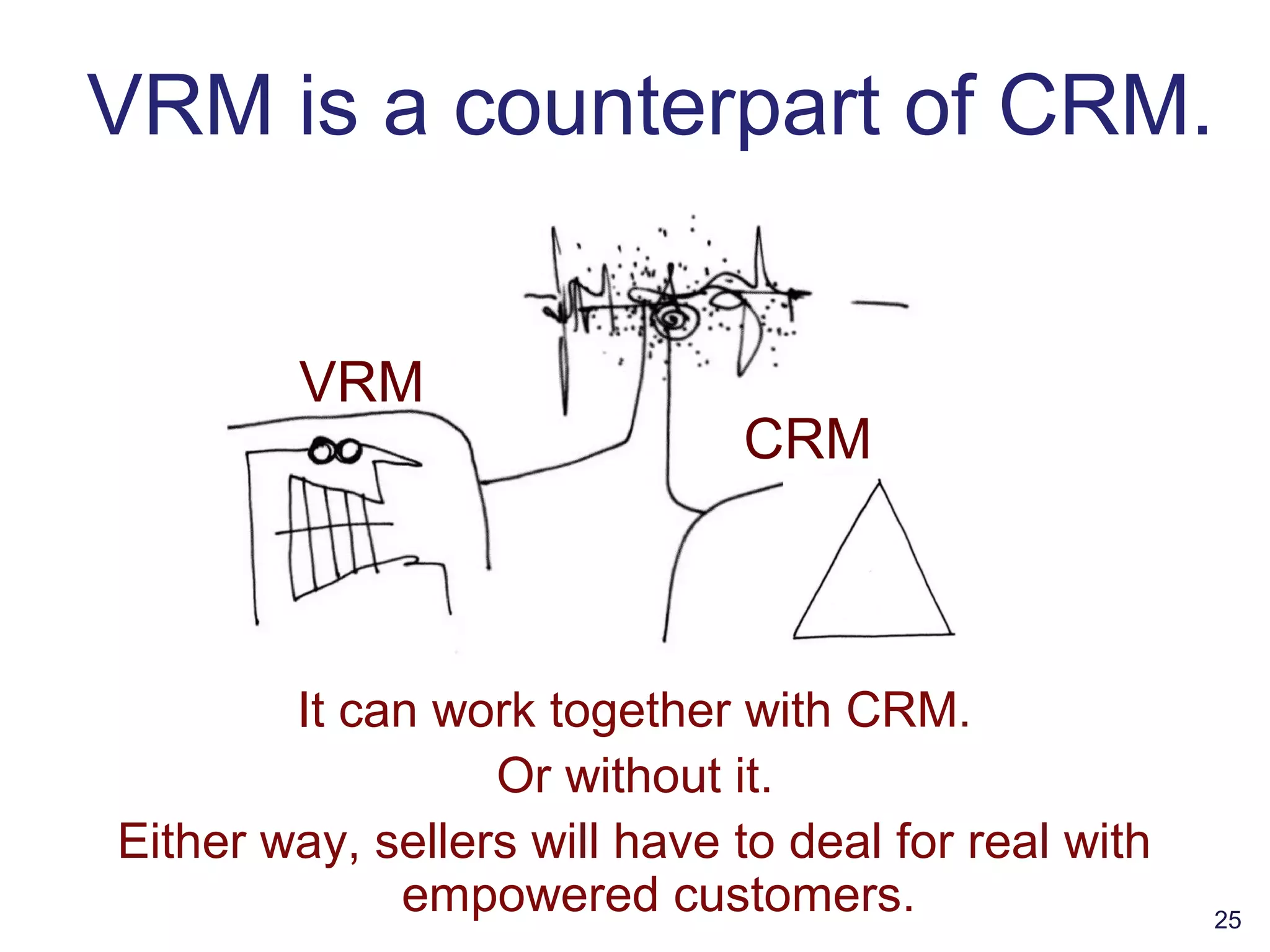25
VRM is a counterpart of CRM.
VRM
CRM
It can work together with CRM.
Or without it.
Either way, sellers will have to deal for real with
empowered customers.
 