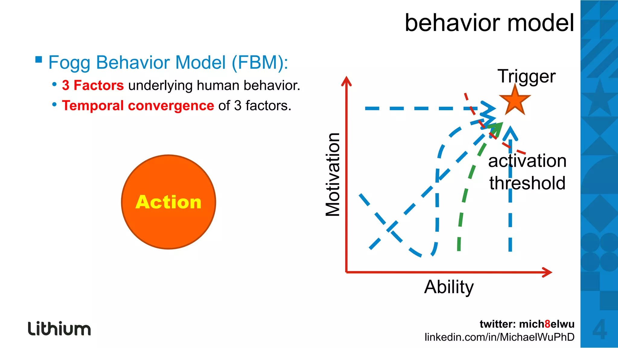 behavior model
▪ F B h i M d l (FBM):
  Fogg Behavior Model (FBM)
                                                                      Trigger
 • 3 Factors underlying human behavior.
 • Temporal convergence of 3 factors.




                                              vation
                                                                    activation
                                                                    threshold




                                          Motiv
             Action



                                                        Ability
                                                                   twitter: mich8elwu
                                                        linkedin.com/in/MichaelWuPhD    4
 
