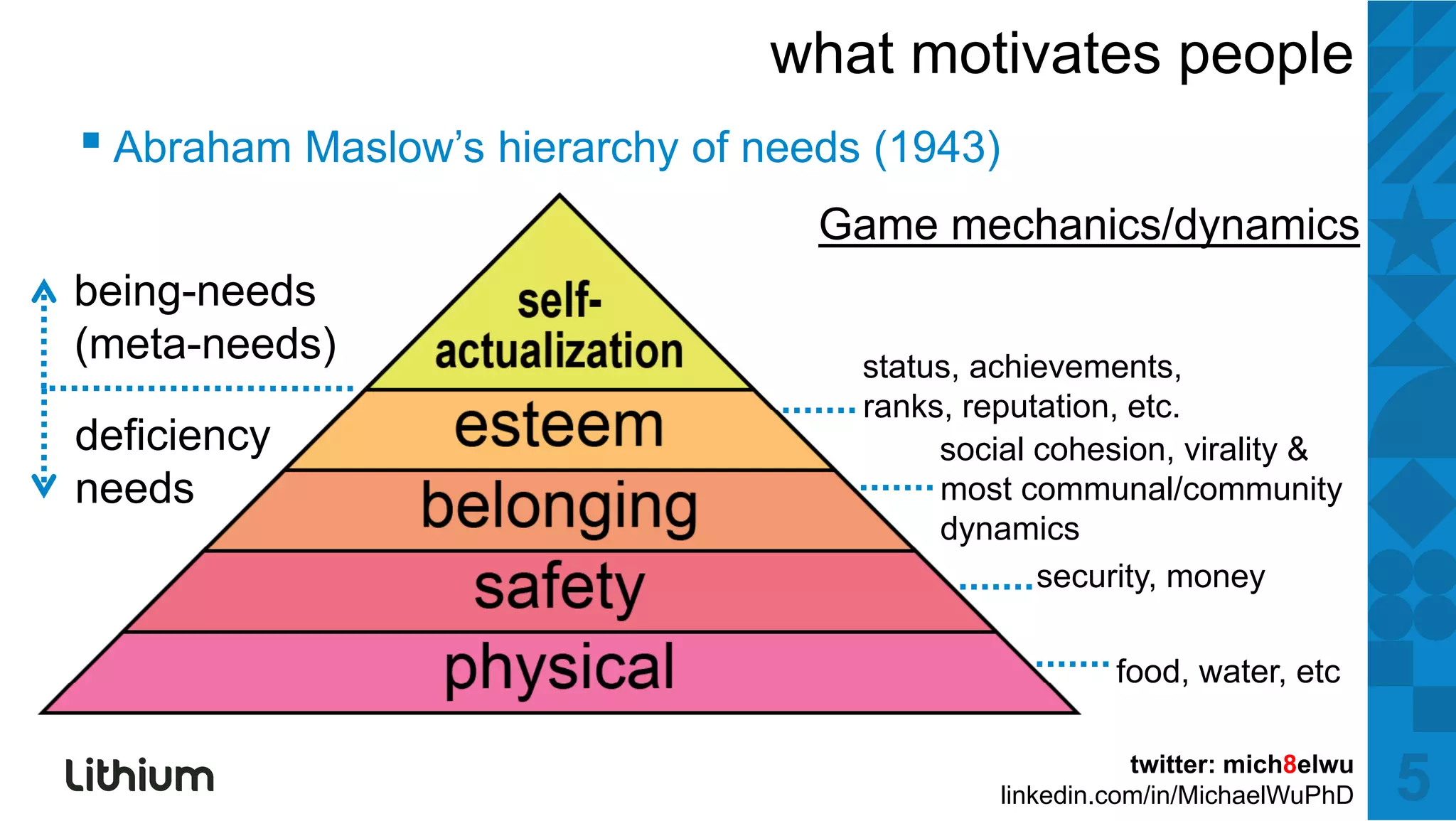 what motivates people
▪ Ab h M l ’ hi
  Abraham Maslow’s hierarchy of needs (1943)
                          h f      d
                                   Game mechanics/dynamics
being-needs
(meta-needs)                         status, achievements,
                                     ranks, reputation, etc.
                                     ranks reputation etc
deficiency                                social cohesion, virality &
needs                                     most communal/community
                                          dynamics
                                            y
                                                 security, money
                                                 (gambling)
                                                       food, water, etc
                                                           ,      ,

                                                         twitter: mich8elwu
                                              linkedin.com/in/MichaelWuPhD    5
 
