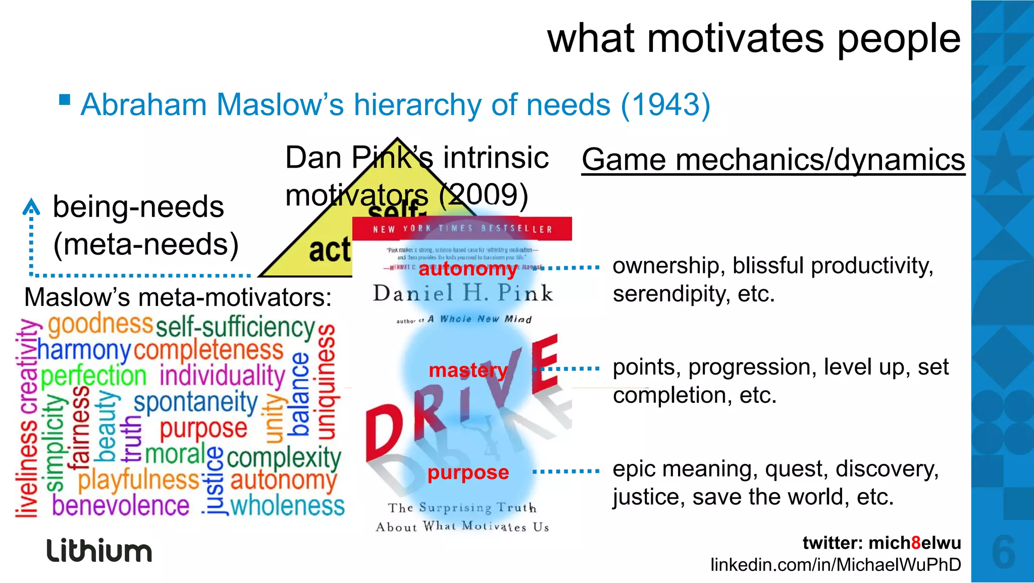 what motivates people
  ▪ Ab h M l ’ hi
    Abraham Maslow’s hierarchy of needs (1943)
                            h f      d
                  Dan Pink’s intrinsic       Game mechanics/dynamics
  being-needs     motivators (2009)
  (meta-needs)
                                               ownership, blissful productivity,




                         DRiVE
                                 autonomy
Maslow’s
M l ’ meta-motivators:
         t   ti t                              serendipity, etc.
                                               serendipity etc


                                 mastery       points, progression, level up, set
                                               completion, etc.
                                                     l ti    t


                                 purpose       epic meaning, quest, discovery,
                                               justice, save the world, etc.
                                                                    twitter: mich8elwu
                                                         linkedin.com/in/MichaelWuPhD    6
 