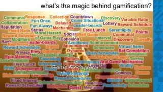 what’s the magic behind gamification?
 CommunalR    Response Collection CCountdown
                                         d           Discovery Variable Ratio
                                   Cross Situational
Collaboration Fun Once, Delayed                       Lottery Reward Schedule
Reputation      Fun Always          Leader-boards
                           Mechanics
    Fixed Ratio  Status                   Free Lunch Serendipity P i t        Points
                   Moral Hazard Social Shell Game           Communal
 Reward Schedule
      Modifiers of Game PlayCohesion              Interval Discovery Loyalty
Rank           Leader-boards      Avoidance Reinforcement
    Reinforcer
        d Schedules Urgent Appointment Schedules Virtual Items
 Reward S h d l
 R
        Privacy Envy Optimism Dynamic Chain SchedulesSet Completion   Companion
  Epic MeaningMicro Leader-boards
Loss Aversion        Cascading Rolling Social Fabric of Games Gaming
                                     ContingencyViral Game Mechanics
       Free Lunch Information Physical        Level Up           Virality
  Pride Achievement Theory       Goods Behavioral Contrast                   Endless
       Infinite Gameplay                                      Combos Games
 Disincentives Ownership Variable Interval
                            Reward Schedules Progression Dynamic
     Fixed Interval Behavioral Momentum                 Blissful Ratio Reward
                                           Real-time
   Reward Schedules Extinction                        Productivitytwitter: mich8elwu
                                                                       Schedules
                                   Quest Mechanics         linkedin.com/in/MichaelWuPhD   2
 
