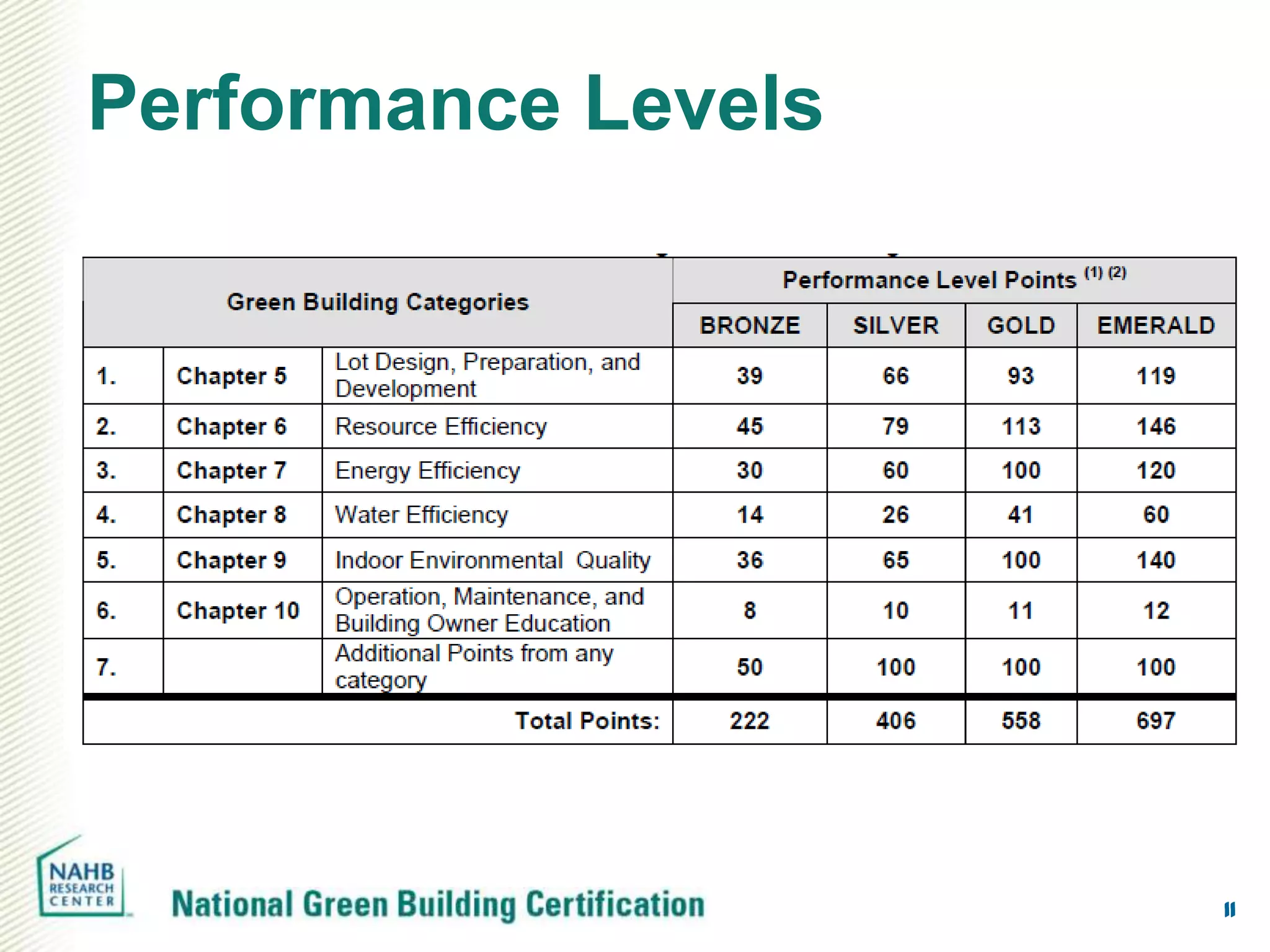 Performance Levels




         Required Points




                           11
 