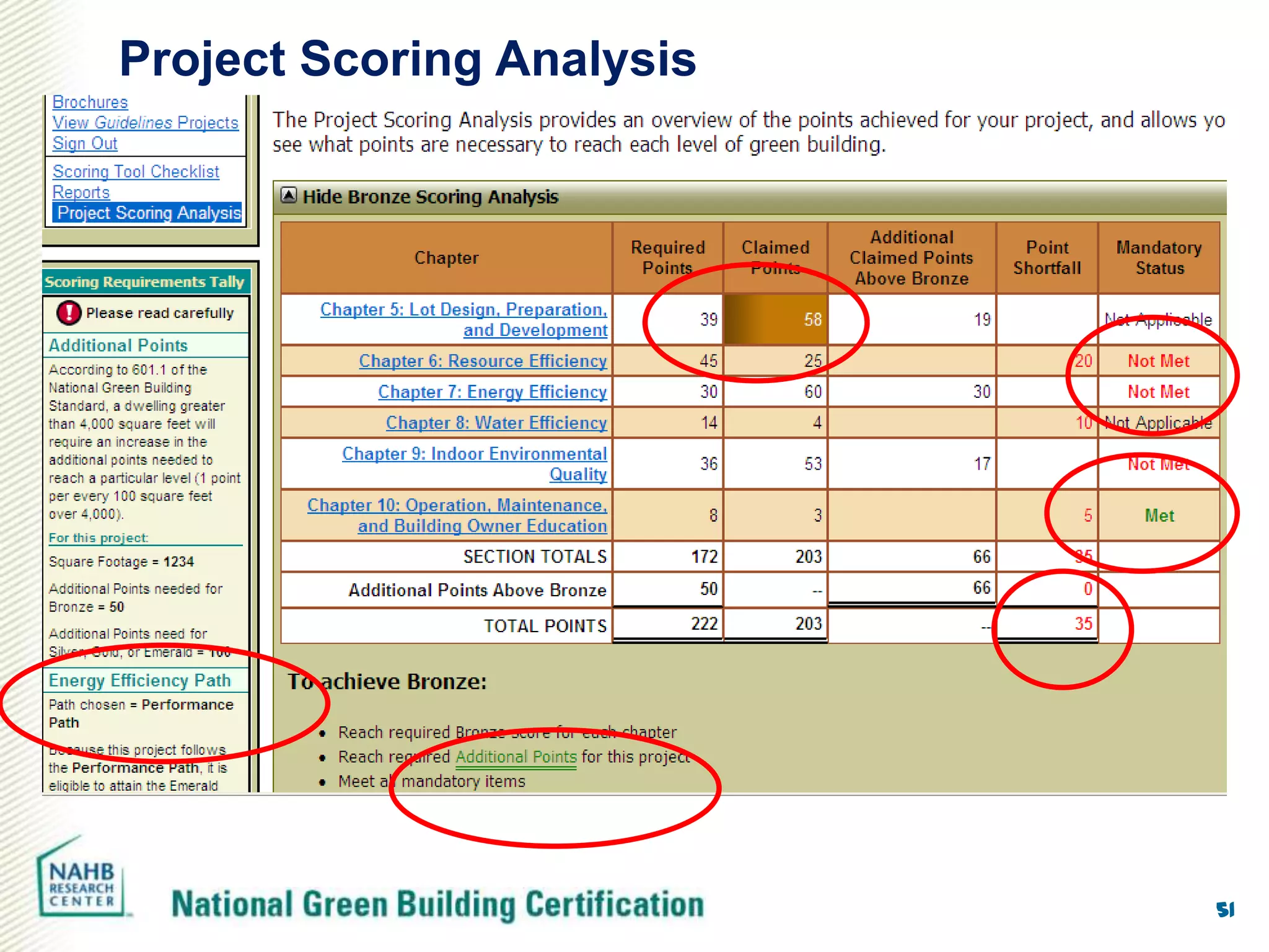 Project Scoring Analysis




                           51
 