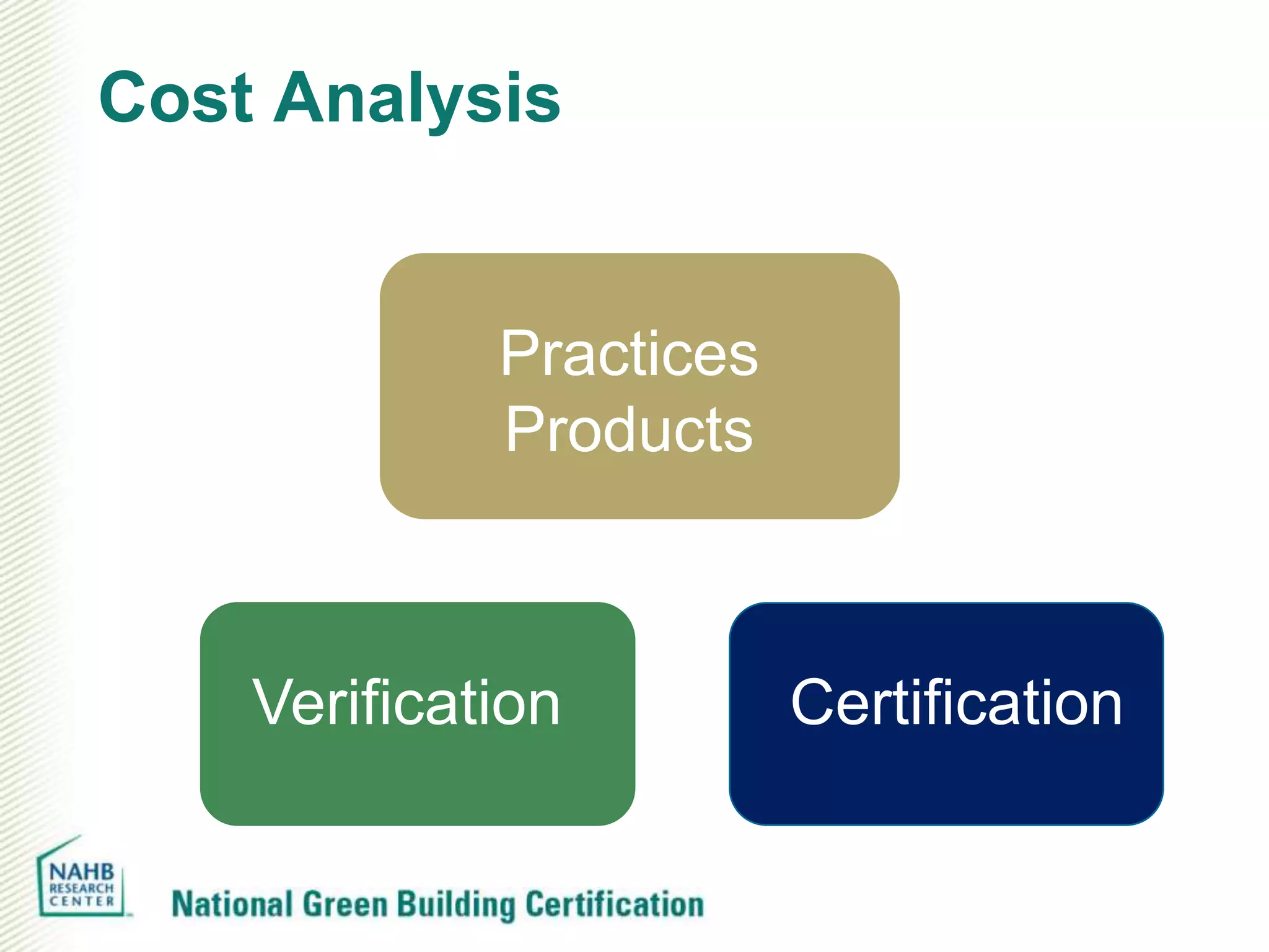 Cost Analysis


             Practices
             Products



    Verification         Certification
 