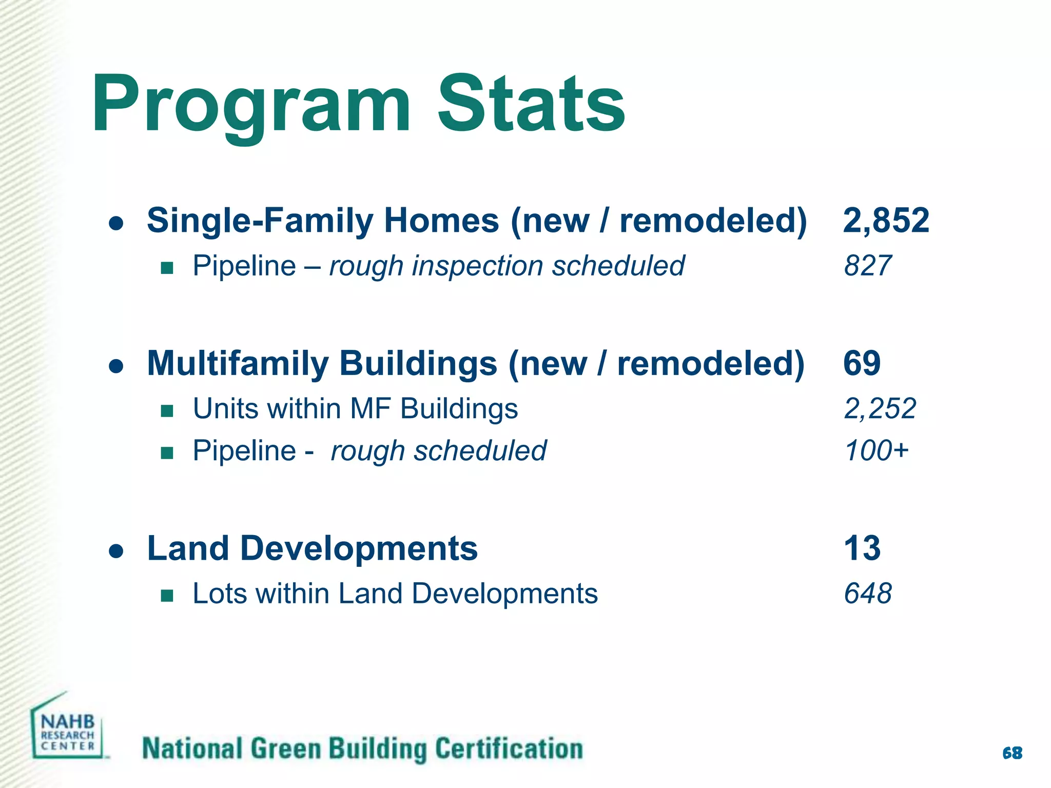 Program Stats
   Single-Family Homes (new / remodeled) 2,852
       Pipeline – rough inspection scheduled   827


   Multifamily Buildings (new / remodeled)     69
       Units within MF Buildings               2,252
       Pipeline - rough scheduled              100+


   Land Developments                           13
       Lots within Land Developments           648




                                                        68
 