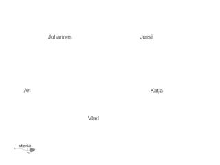 JohannesJussiKatjaAriVlad