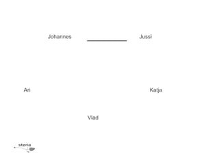 JohannesJussiKatjaAriVlad