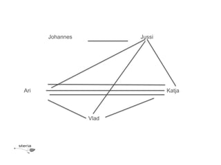 JohannesJussiKatjaAriVlad